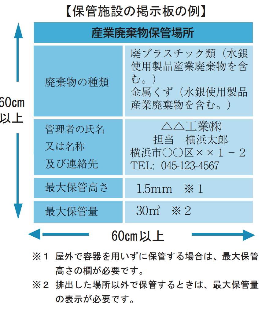 【例】廃棄物保管看板