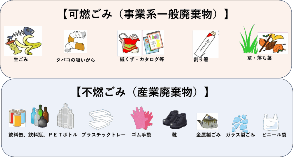 ごみの分別表