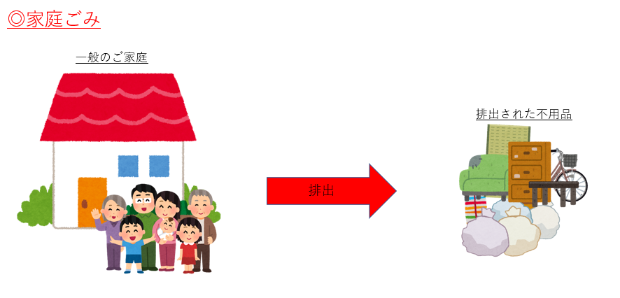家庭ごみ
