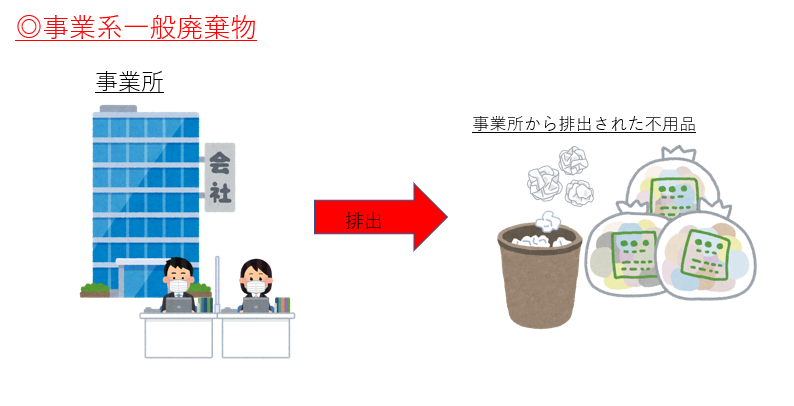 事業系一般廃棄物