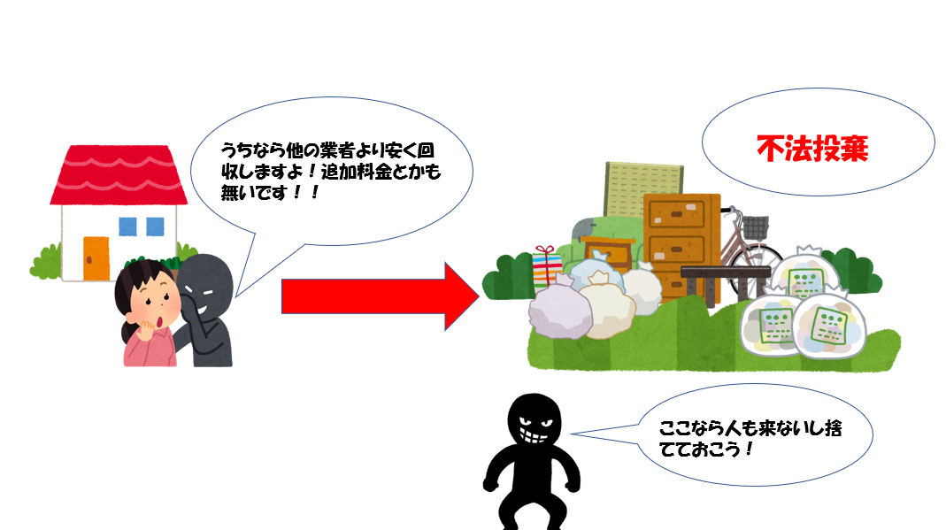 不法投棄について