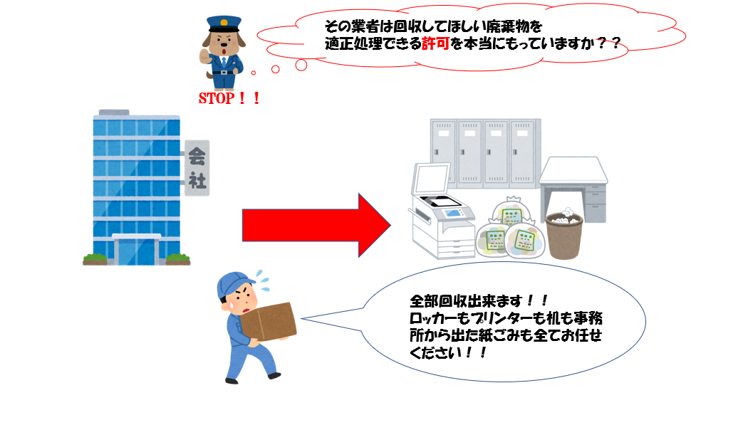 許可について