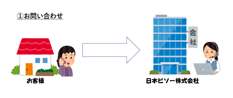 お問い合わせ