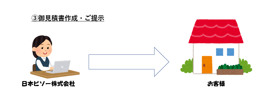 御見積書作成・ご提示