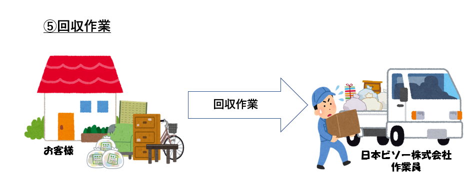 回収作業
