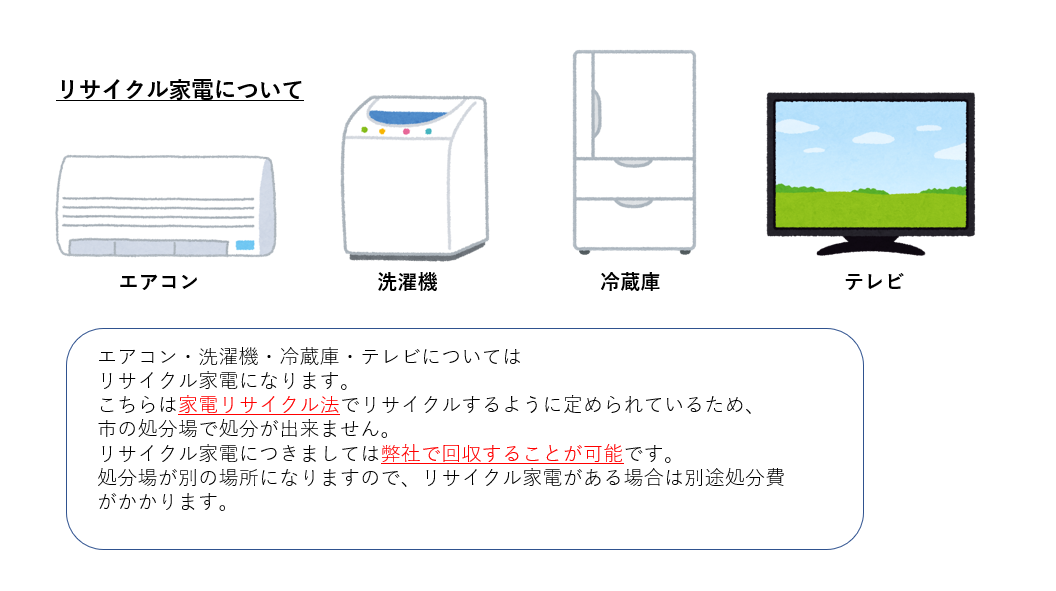 リサイクル家電
