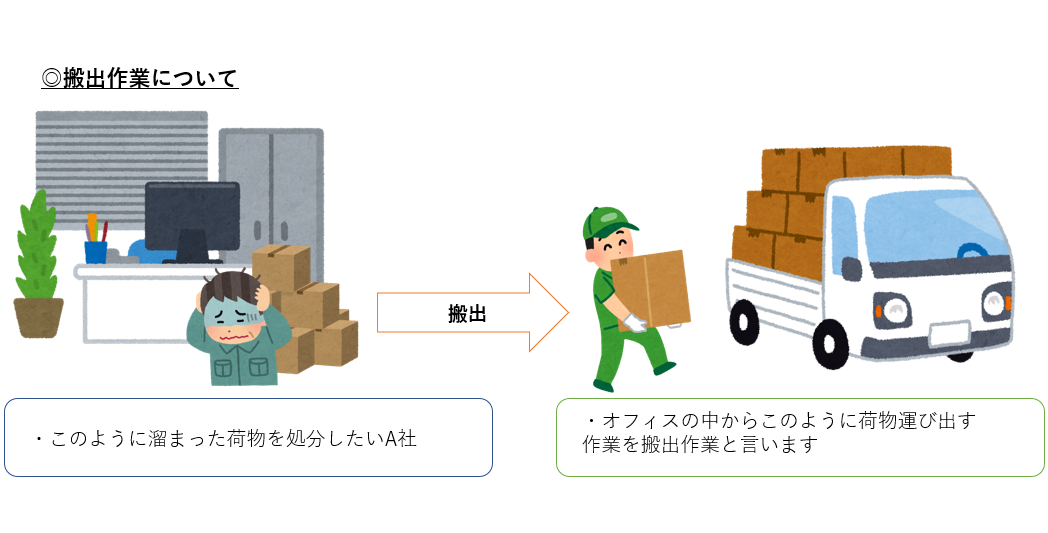 搬出作業について