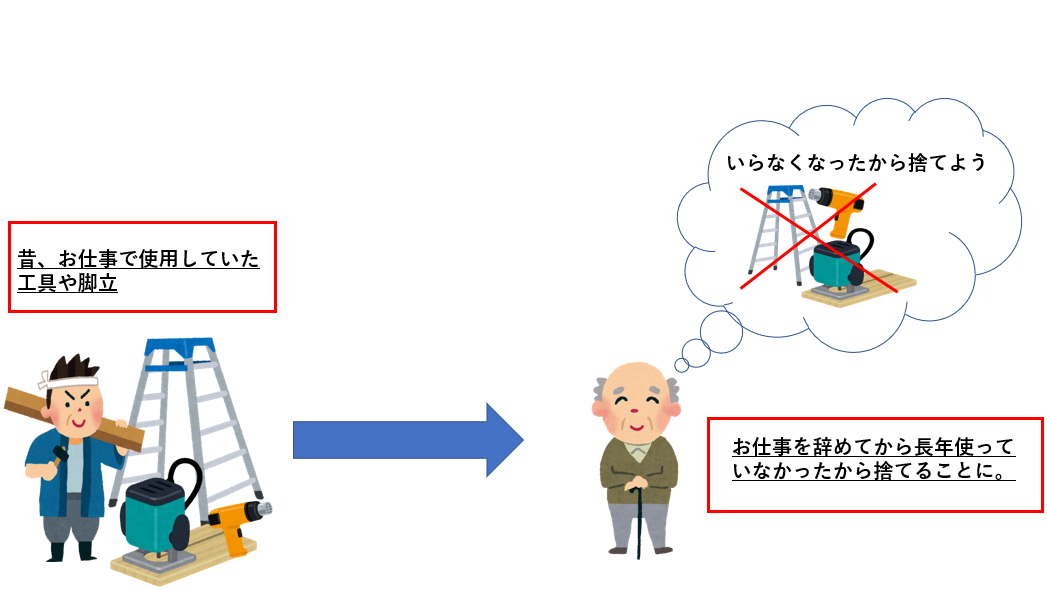 一般廃棄物と事業系一般廃棄物の違い