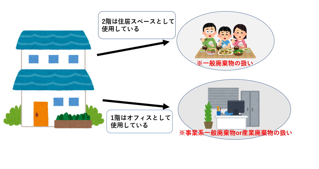 廃棄物の種類