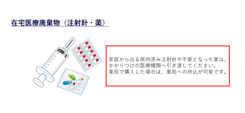 在宅医療廃棄物について