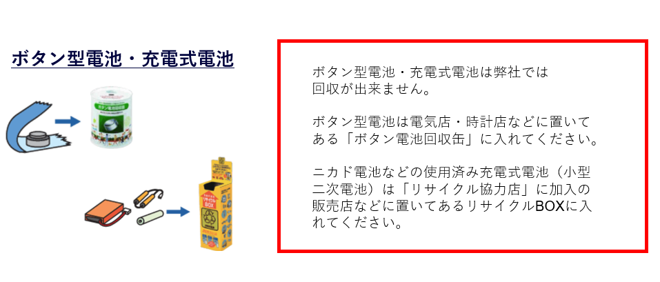 電池について