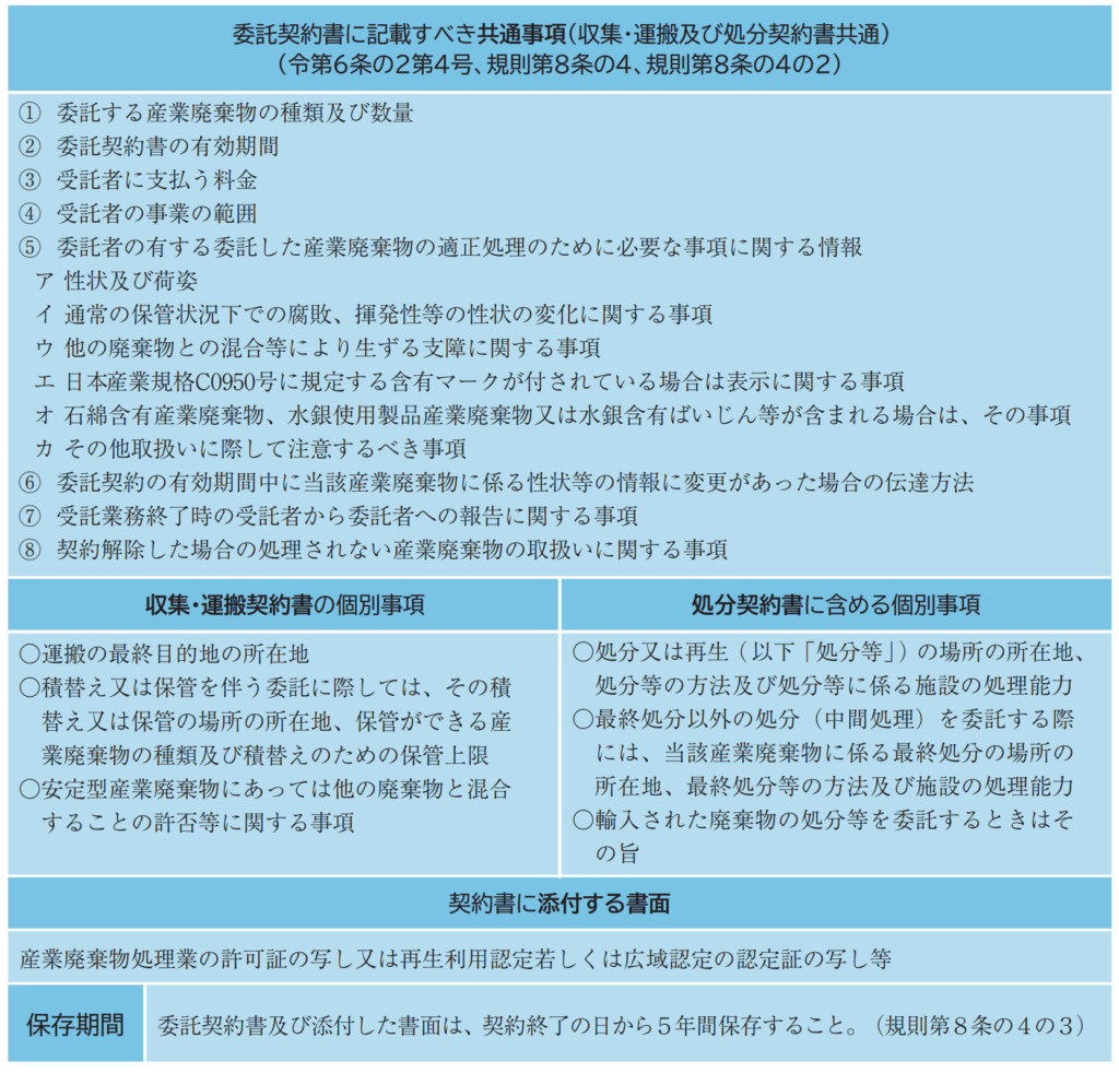 処理委託契約に記載すべきこと