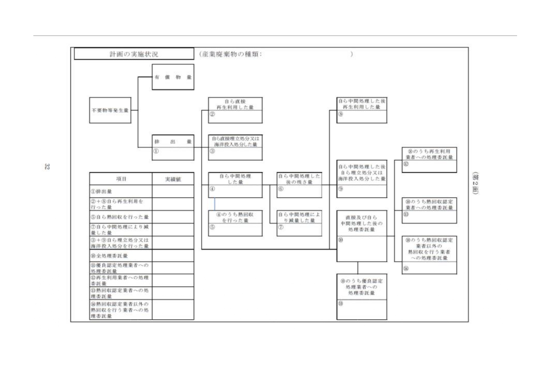 計画の実施状況（フロー図）