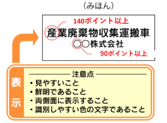 自社運搬　ルール