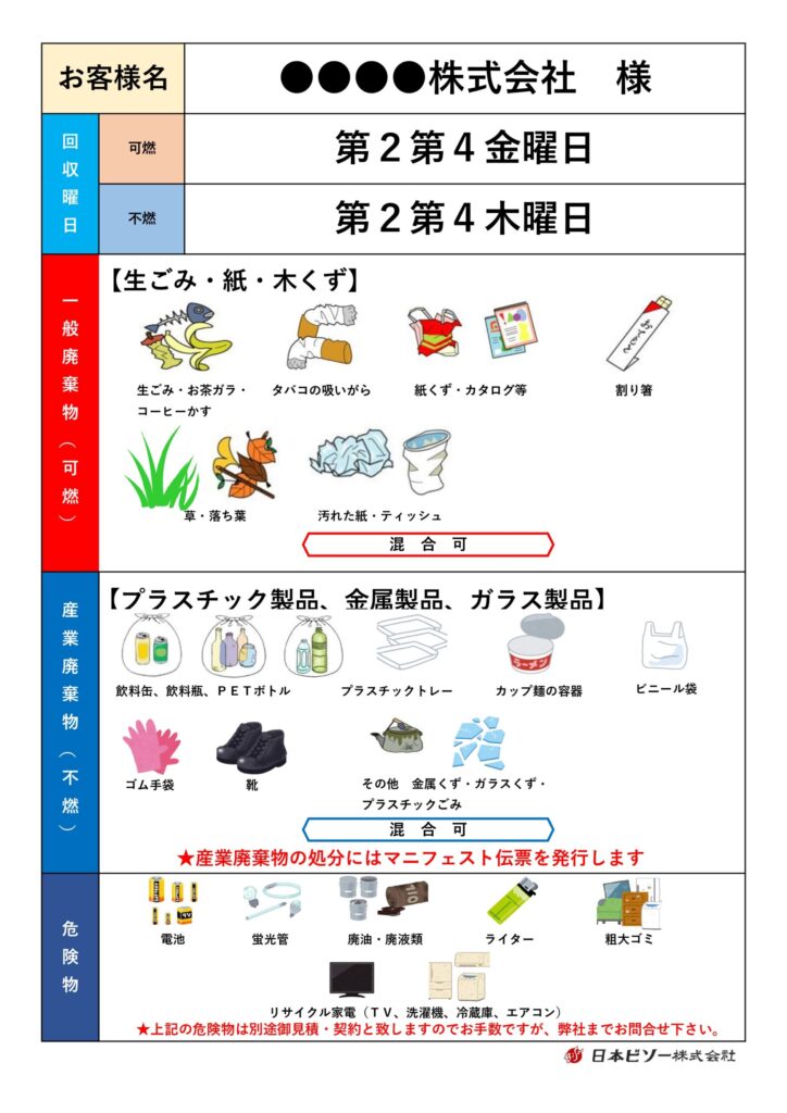 分別表